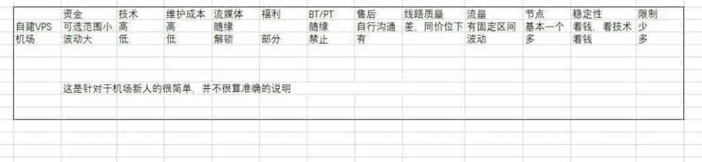 图片[1]-一份不负责任的机场使用手册（转载）-8度科技-机场VPN测速和简介