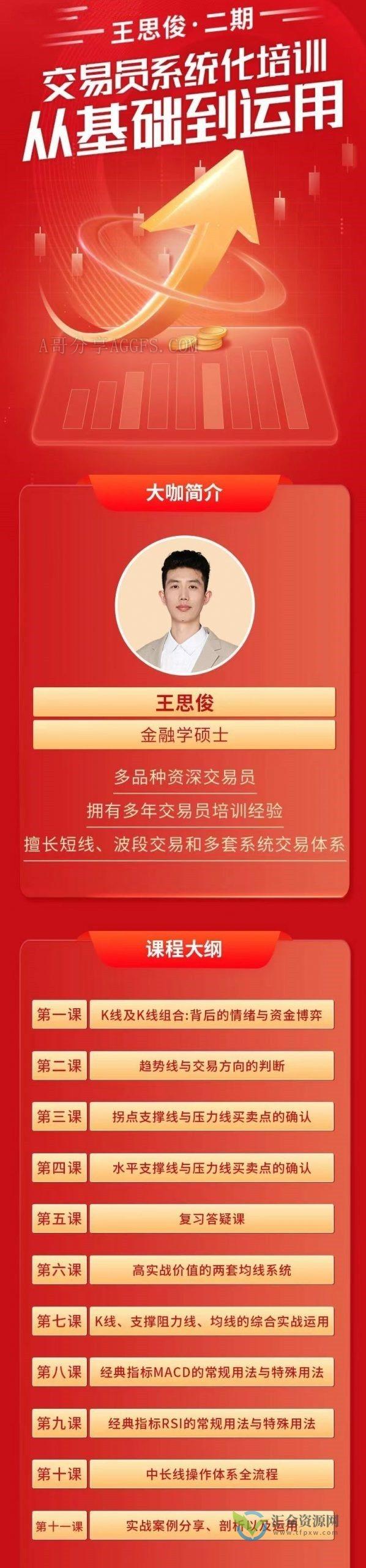 王思俊：交易员系统化培训——从基础到运用《完结》插图